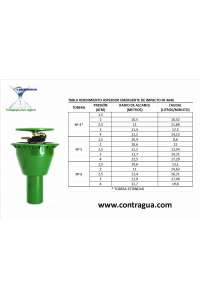 ASPERSOR EMERGENTE SECTORIAL, SAFE RAIN, SR-4646