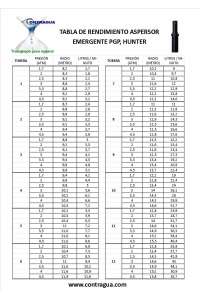 ASPERSOR EMERGENTE, HUNTER, PGP-ADJ, ARCO AJUSTABLE.
