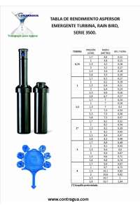 EMERGING TURBINE SPRAYER, RAIN-BIRD, 3504-PC