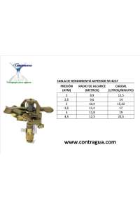 GARDEN SPRINKLER, SR4227, SECTORIAL