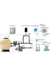 CHLORATEUR DE SEL DOMOTIC S2 D-12