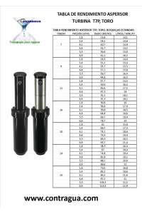 PULVERIZADOR EMERGENTE DA TURBINA T7P SS, AÇO INOXIDÁVEL DE AÇO, TORO